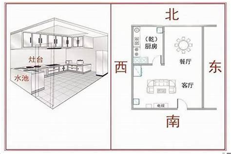 厨房方位|厨房风水正确位置图